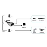 LevelOne KVM de 2 puertos, DVI, USB, Audio