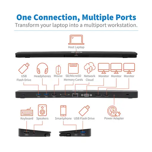 Tripp Lite U442-DOCK7D-B Estación de Conexión USB C, Pantalla Triple - 4K HDMI y D