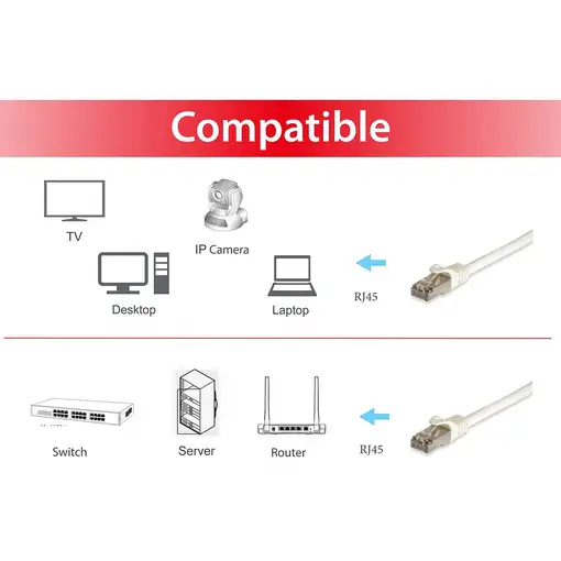 Equip 605711 cable de red Blanco 2 m Cat6a S/FTP (S-STP)