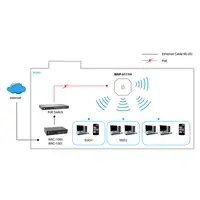 LevelOne N300 Blanco Energía sobre Ethernet (PoE)