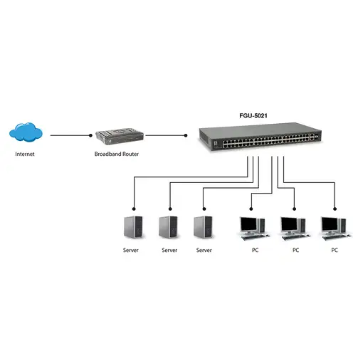 LevelOne FGU-5021 switch Fast Ethernet (10/100) Gris