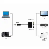 Gembird A-DPM-HDMIFVGAF-01 cable DisplayPort 0,1 m Negro