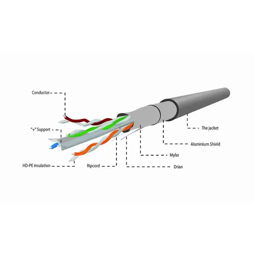 Gembird 305m Cat6 FTP cable de red Gris F/UTP (FTP)