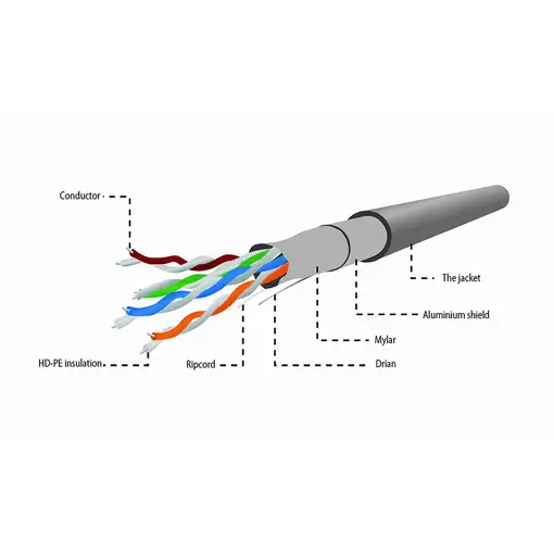 Gembird CAT5e FTP 305m cable de red Negro F/UTP (FTP)