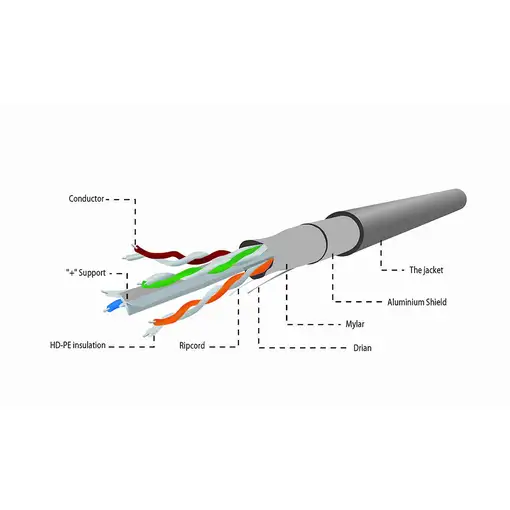 Gembird CAT6 FTP 100m cable de red Gris F/UTP (FTP)