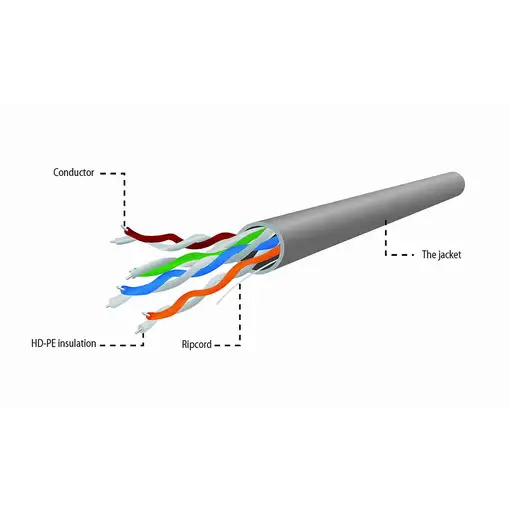 Gembird CAT5e UTP 100m cable de red Gris U/UTP (UTP)