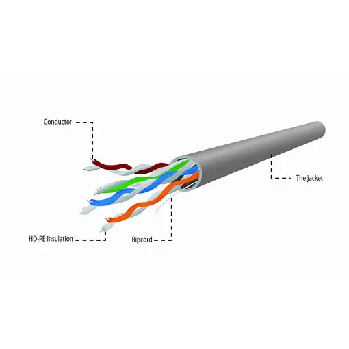 Gembird UPC-5004E-SOL cable de red Gris 304,8 m U/UTP (UTP)