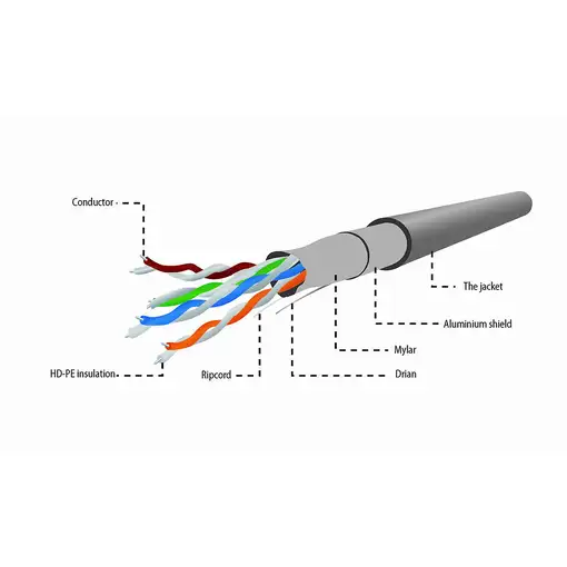Gembird CAT5e FTP 100m cable de red Gris F/UTP (FTP)