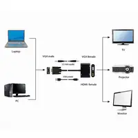 Gembird A-VGA-HDMI-02 adaptador de cable de vídeo 0,15 m HDMI + VGA (D-Sub) VGA (D
