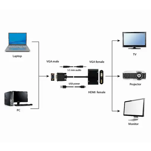 Gembird A-VGA-HDMI-02 adaptador de cable de vídeo 0,15 m HDMI + VGA (D-Sub) VGA (D