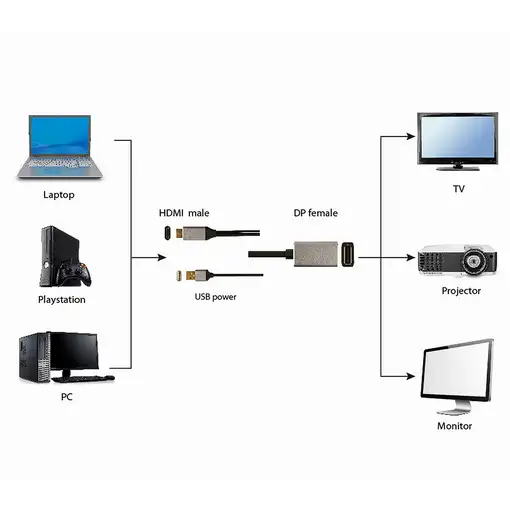 Gembird A-HDMIM-DPF-02 adaptador de cable de vídeo 0,1 m HDMI tipo A (Estándar) Di
