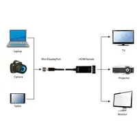 Gembird A-mDPM-HDMIF4K-01 0,15 m Mini DisplayPort HDMI Negro