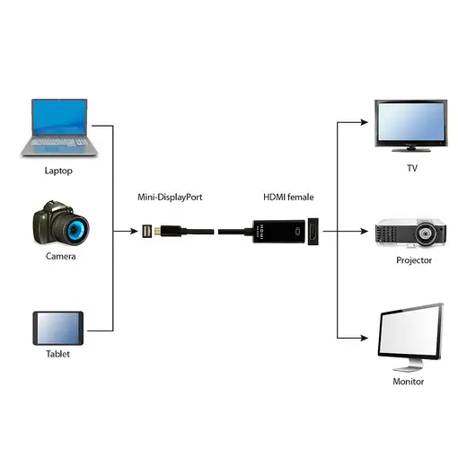 Gembird A-mDPM-HDMIF4K-01 0,15 m Mini DisplayPort HDMI Negro