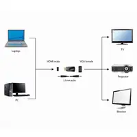 Gembird A-HDMI-VGA-02 cambiador de género para cable VGA (D-Sub) Negro