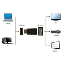 Gembird A-HDMI-VGA-001 cambiador de género para cable Negro