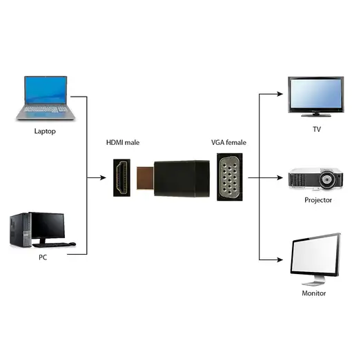 Gembird A-HDMI-VGA-001 cambiador de género para cable Negro