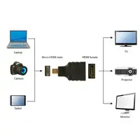 Gembird HDMI(F)-microHDMI(M) Negro