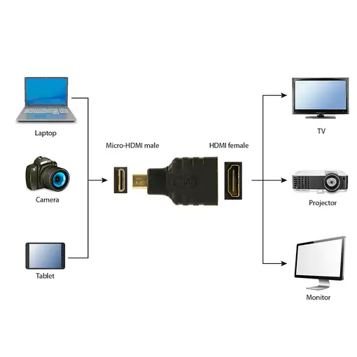 Gembird HDMI(F)-microHDMI(M) Negro