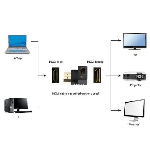 Gembird A-HDMI90-FML cambiador de género para cable HDMI Negro