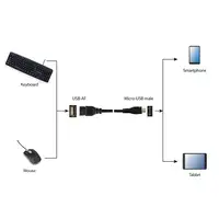 Gembird USB A - Micro-USB B, 0.15m cable USB USB 2.0 0,15 m Negro