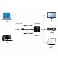 Gembird A-HDMIM-HDMIFVGAF-01 tarjeta y adaptador de interfaz HDMI, VGA