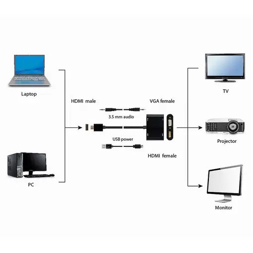 Gembird A-HDMIM-HDMIFVGAF-01 tarjeta y adaptador de interfaz HDMI, VGA
