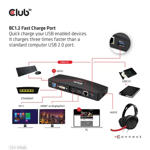CLUB3D SenseVision USB 3.0 4K UHD Docking Station