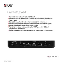 CLUB3D Nombre del producto: Conmutador/base de conexión KVM DisplayPort™/HDMI™ 4K6