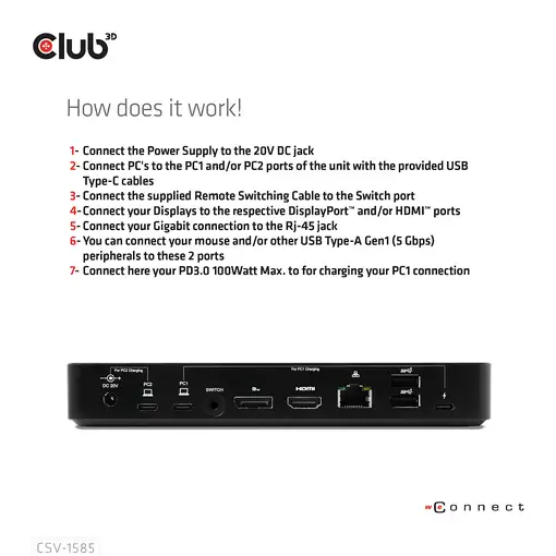 CLUB3D Nombre del producto: Conmutador/base de conexión KVM DisplayPort™/HDMI™ 4K6