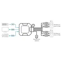 ATEN Switch KVM USB 4K HDMI de 2 puertos con cable con selector de puerto remoto