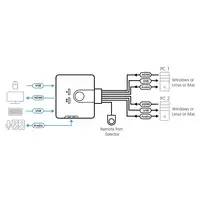 ATEN Switch KVM formato cable HDMI/Audio USB de 2 puertos con selector remoto de p