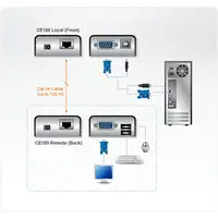 ATEN Extensor KVM Cat 5 VGA USB formato compacto (1280 x 1024 a 100m)