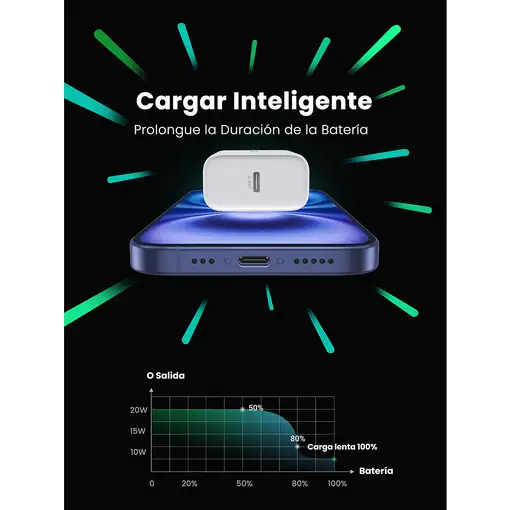 Ugreen 60450 cargador de dispositivo móvil Universal Blanco Corriente alterna Carg