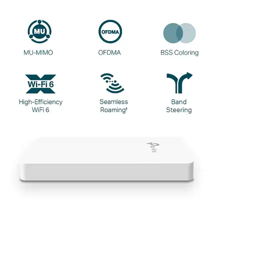 TP-Link Omada EAP615-WALL punto de acceso inalámbrico 1774 Mbit/s Blanco Energía s