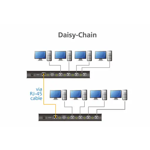 ATEN Switch KM USB de 4 puertos con Boundless Switching (cables incluidos)