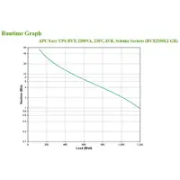 APC Easy UPS sistema de alimentación ininterrumpida (UPS) Línea interactiva 2,2 kV
