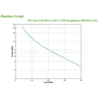 APC Back-UPS 650VA 230V 1 USB charging port - (Offline-) USV sistema de alimentaci