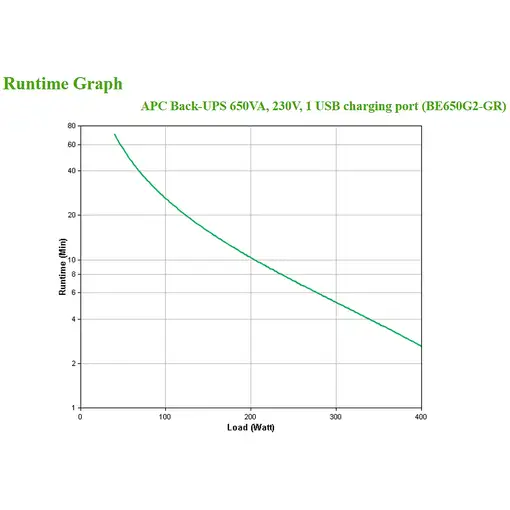 APC Back-UPS 650VA 230V 1 USB charging port - (Offline-) USV sistema de alimentaci