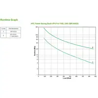 APC Back-UPS Pro sistema de alimentación ininterrumpida (UPS) Línea interactiva 1,