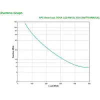 APC SMT750RMI2UC sistema de alimentación ininterrumpida (UPS) Línea interactiva 0,