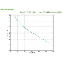 APC BR900MI sistema de alimentación ininterrumpida (UPS) Línea interactiva 0,9 kVA