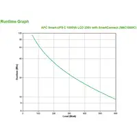 APC SMC1000IC sistema de alimentación ininterrumpida (UPS) Línea interactiva 1 kVA