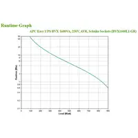 APC Easy UPS sistema de alimentación ininterrumpida (UPS) Línea interactiva 1,2 kV