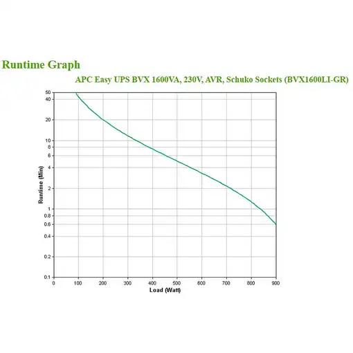APC Easy UPS sistema de alimentación ininterrumpida (UPS) Línea interactiva 1,2 kV