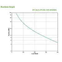 APC Back-UPS sistema de alimentación ininterrumpida (UPS) En espera (Fuera de líne
