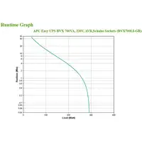 APC BVX700LI-GR sistema de alimentación ininterrumpida (UPS) Línea interactiva 0,7