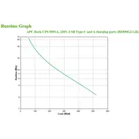 APC BE850G2-GR sistema de alimentación ininterrumpida (UPS) En espera (Fuera de lí