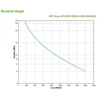 APC SRV2KI sistema de alimentación ininterrumpida (UPS) Doble conversión (en línea