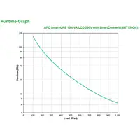 APC SMT1500IC sistema de alimentación ininterrumpida (UPS) Línea interactiva 1,5 k