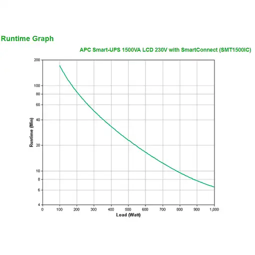 APC SMT1500IC sistema de alimentación ininterrumpida (UPS) Línea interactiva 1,5 k